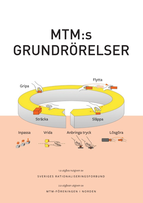 MTM:s grundrörelser